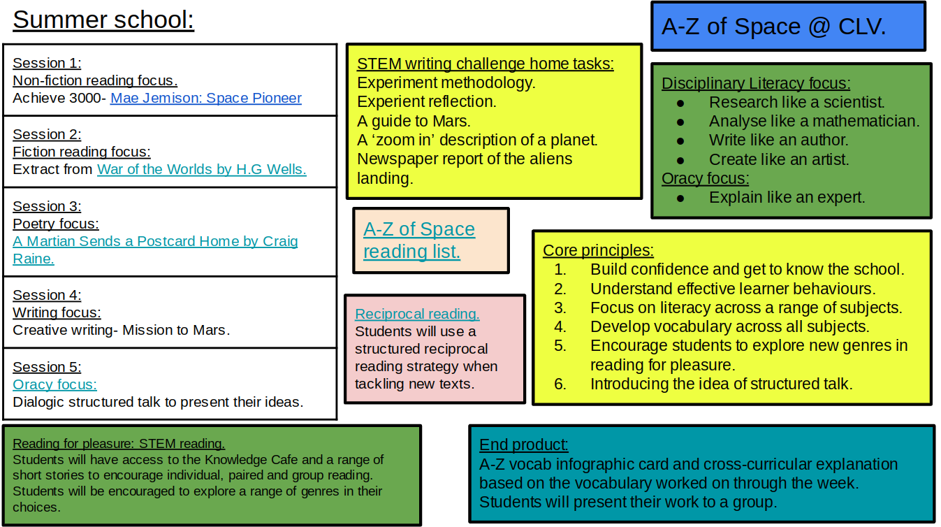 Literacy map of the summer school