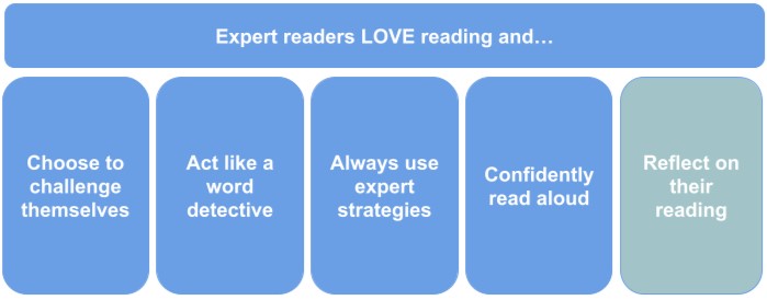 Expert Readers Love Reading graphic